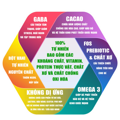 Sữa Công Thức Hạt Thực Vật Hữu Cơ MIWAKO A+ Vị Vani 700gr x 6 Hộp - Miwako Việt Nam