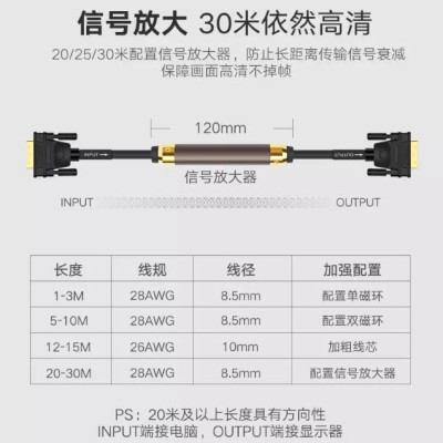 Ugreen UG11602DV101TK 20M màu Đen Cáp tín hiệu DVI 24 + 1 - HÀNG CHÍNH HÃNG