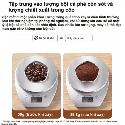 Máy xay hạt cà phê chuyên nghiệp dùng cho gia đình, quán cà phê vừa và nhỏ. Thương hiệu Mỹ cao cấp Shardor BD-CG301. HÀNG CHÍNH HÃNG