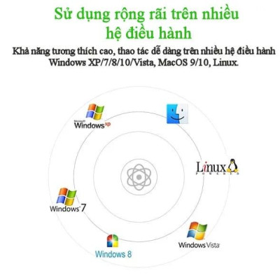 Ugreen UG30353US160TK Bộ chuyển đổi USB 3.0 sang SATA + IDE cao cấp - HÀNG CHÍNH HÃNG