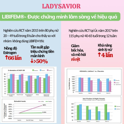 [Nhập khẩu châu Âu] Viên uống tăng cường nội tiết tố nữ LadySavior giảm bốc hỏa, nám sạm da, khô da, tăng cường sinh lý.