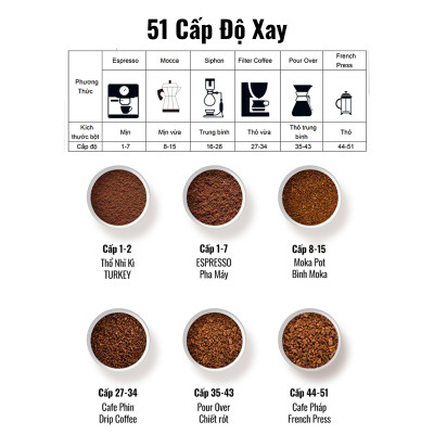 Máy Xay Cà Phê G69 Xay Hạt Cafe Pha Espresso,51 Cấp Độ Xay Mịn, Tự Động Auto, Hàng Chính Hãng