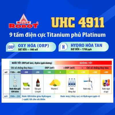 Máy Lọc Nước Ion Kiềm Nóng Lạnh ROBOT UHC - 4911 - Hàng chính hãng