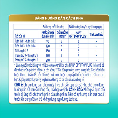 Sữa bột Nestlé NAN OPTIPRO PLUS 1 400G/lon với 5HMO Sản Xuất tại Thụy Sĩ (0 - 6 tháng)