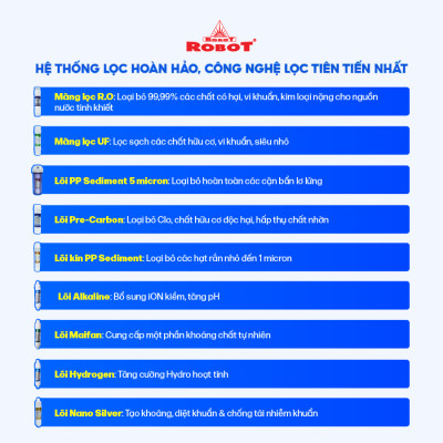 Máy Lọc Nước R.O + UF + Hydrogen Reno Pro 239GK-UR - Hàng Chính Hãng