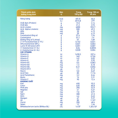 Sữa bột Nestlé NAN OPTIPRO PLUS 3 1500g/lon với 5HMO (1-2 tuổi)
