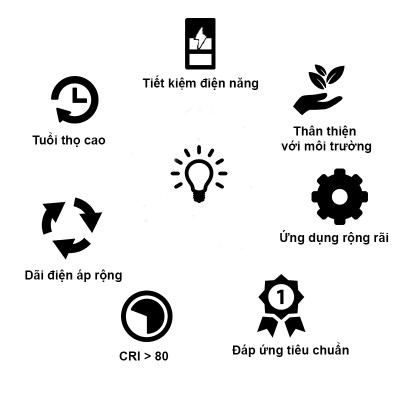 Đèn LED ốp trần đổi màu LN12 12W RD