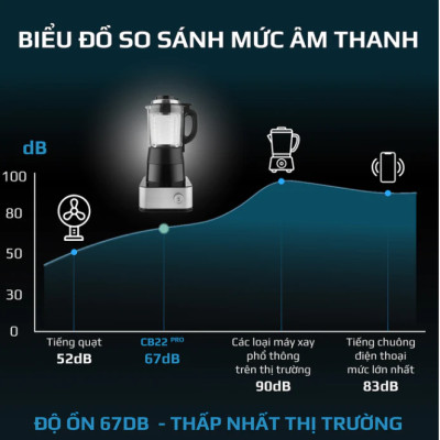 Máy Làm Sữa Hạt Olivo CB22 Pro Thương Hiệu Mỹ Gồm 14 Chức Năng - Hàng Chính Hãng