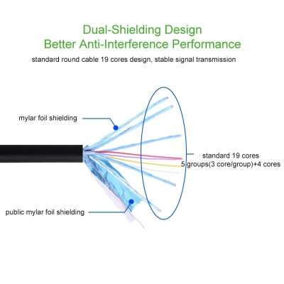 Ugreen UG30103HD127TK 2M màu Đen Cáp chuyển đổi Micro HDMI sang HDMI thuần đồng - HÀNG CHÍNH HÃNG