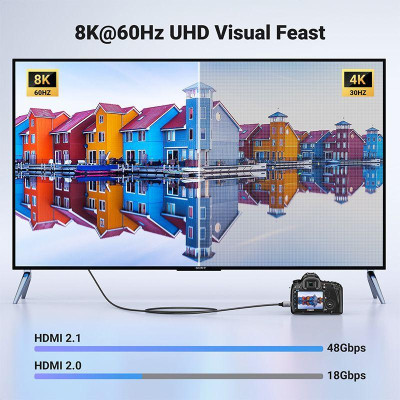 Ugreen UG15515HD163TK 2M 8K60Hz 2.1 Cáp chuyển Mini HDMI sang HDMI dây bọc dù - HÀNG CHÍNH HÃNG