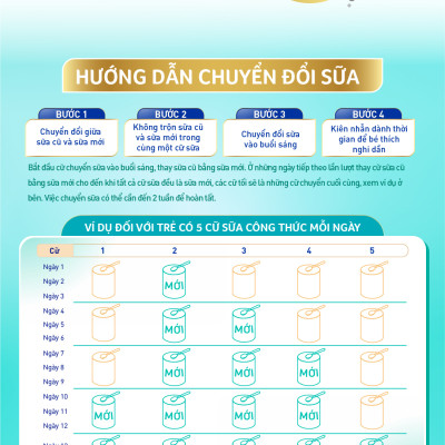 Sữa bột Nestlé NAN OPTIPRO PLUS 3 1500g/lon với 5HMO (1-2 tuổi)