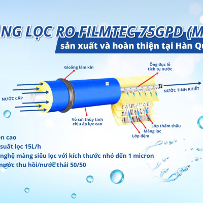 Máy lọc nước Sanaky VH-6210VD - 2 vòi – 3 chế độ nước Nóng – Lạnh – Nguội tiện lợi 10 lõi lọc nước thế hệ mới - Hàng chính hãng