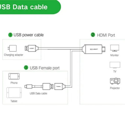 Ugreen UG50291CM151TK 1.5M màu Xám Cáp chuyển đổi USB 2.0 sang HDMI hỗ trợ phân giải FULL HD cao cấp - HÀNG CHÍNH HÃNG