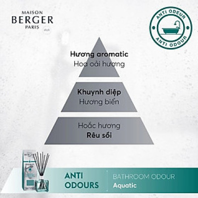 Maison Berger - Tinh dầu khuếch tán, khử mùi phòng tắm hương Aquatic 