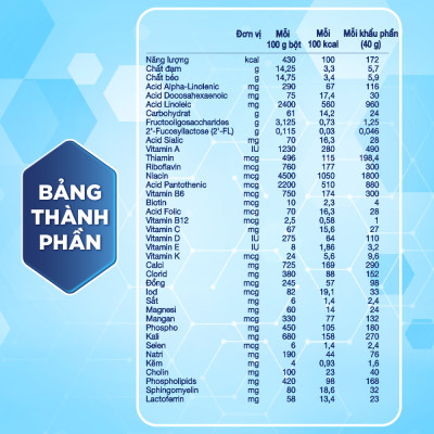 Sữa bột Enfagrow Enspire 2 - 850G dành cho trẻ từ 1-3 tuổi