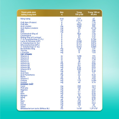 Sữa bột Nestlé NAN OPTIPRO PLUS 1 400G/lon với 5HMO Sản Xuất tại Thụy Sĩ (0 - 6 tháng)