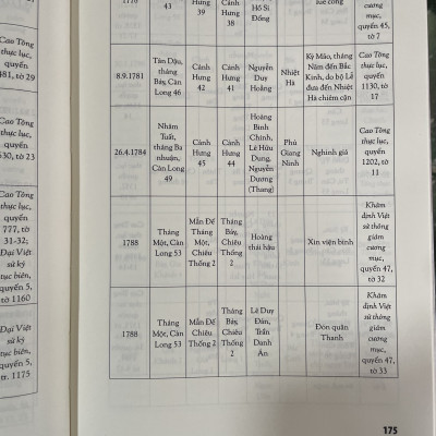 Quan hệ Việt Nam - Trung Hoa dưới triều Thanh