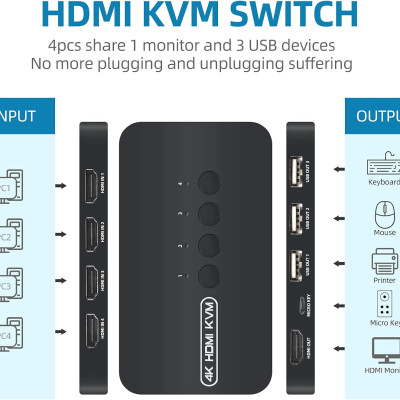 SOAIY Bộ Chuyển Đổi HDMI KVM Switch 4 Port FJ-HK401 - Hàng Nhập Khẩu