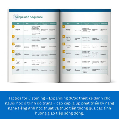 Combo Tactics For Listening – Chiến Thuật Luyện Nghe Tiếng Anh