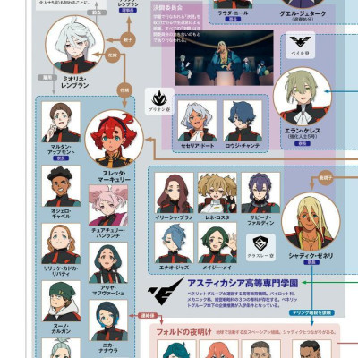 The Report Of 機動戦士ガンダム 水星の魔女 Season2 - The Report Of Mobile Suit Gundam - The Witch From Mercury Season 2 (Japanese Edition)