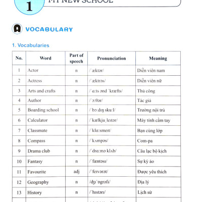 The Langmaster - Bài Tập Bổ Trợ Và Nâng Cao Tiếng Anh Lớp 6 - Tập 1 (Có Đáp Án) - Global Success _MT