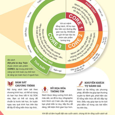 Sách - Đột Phá Tư Duy Toán 9 - Tập 1