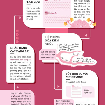 Sách - Đột Phá Tư Duy Ngữ Văn 7 - Tập 2 (Theo Bộ Sách Cánh Diều)