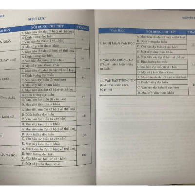 Sách - Ngữ văn 8 - Ngữ liệu đọc hiểu mở rộng