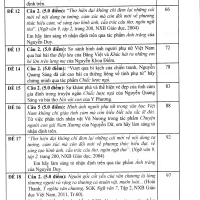 Tuyển tập đề kiểm tra môn Ngữ Văn 9 (Dùng chung cho các bộ sách giáo khoa)