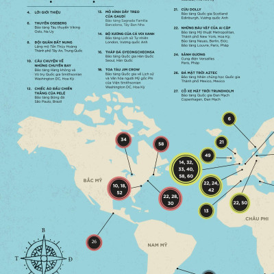 Bách Khoa Tri Thức Về Các Kỳ Quan Thế Giới - Kỳ Quan Trong Viện Bảo Tàng