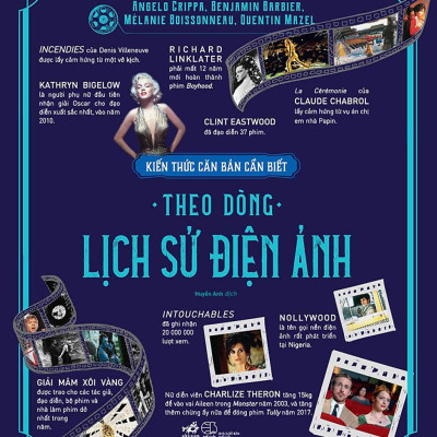 Kiến Thức Căn Bản Cần Biết - Theo Dòng Lịch Sử Điện Ảnh