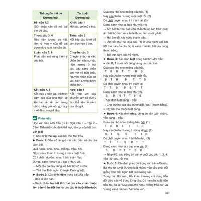 Đột Phá Tư Duy Ngữ Văn 8 Tập 2 (Theo Bộ Sách Cánh Diều) - Bản Quyền