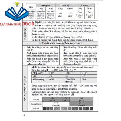 SÁCH - sách tham khảo hoá học 11 (dùng chung cho các bộ sgk hiện hành)