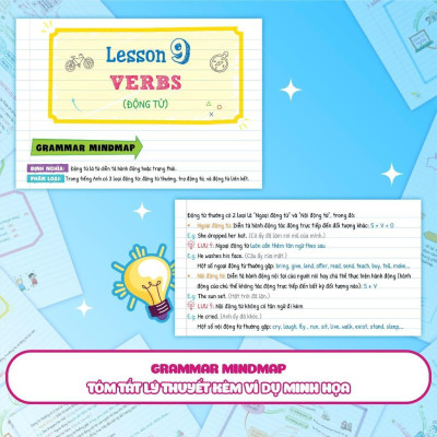 Sách - Tự Học Ngữ Pháp Tiếng Anh Bằng Mindmap - Tập 1 - Megabook