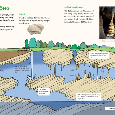 BÁCH KHOA TRI THỨC - KHÁM PHÁ TRÁI ĐẤT