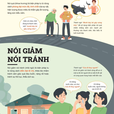 Sách - Đột Phá Tư Duy Ngữ Văn 7 - Tập 2 (Theo Bộ Sách Cánh Diều)