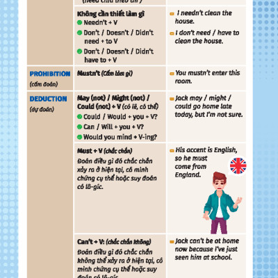 English Grammar For Pet 2 - Có Đáp Án