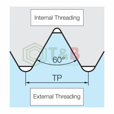 Mảnh Tiện Ren Phủ PVD Kyocera Model 22ERN55 PR1115