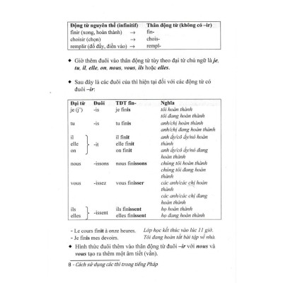Sách - Cách Sử Dụng Các Thì Trong Tiếng Pháp - Lê Minh Cẩn - Hồng Ân