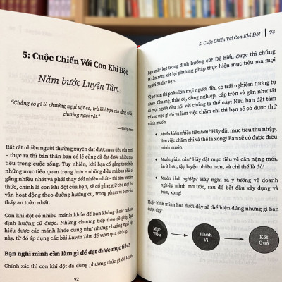 Luyện Tâm – John Assaraf