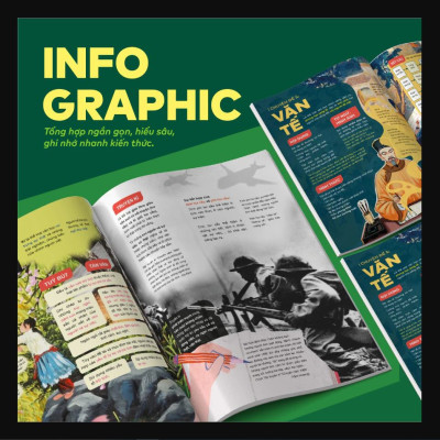 Sách - Đột phá tư duy Kì thi tốt nghiệp THPT môn Ngữ văn