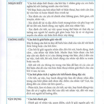 Ngữ Văn 10 - Ngữ Liệu Đọc Hiểu Mở Rộng (Theo Chương Trình Giáo Dục Phổ Thông 2018)