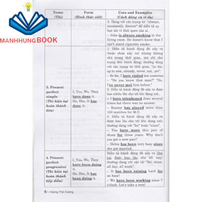 Sách - Tự Học Luyện Thi THPTQG Môn Tiếng Anh