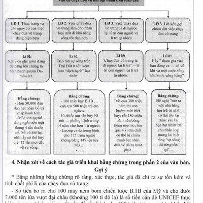 Hướng Dẫn Học Ngữ Văn 9 - Tập 2 (Dùng Kèm SGK Chân Trời Sáng Tạo) - HA	