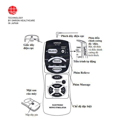 Máy Massage Xung Điện Omron HV-F127 | Xua Tan Đau Nhức Vùng Cơ Thể