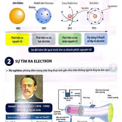 Sổ Tay Tóm Tắt Lí Thuyết Hóa Học 10 (Theo Chương Trình GDPT Mới)