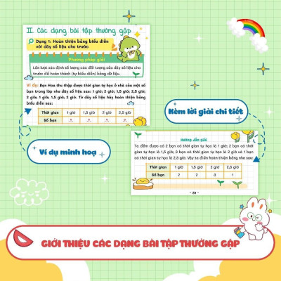 Sách - Takenote Kiến Thức Toán Và Dạng Toán 5 - Megabook