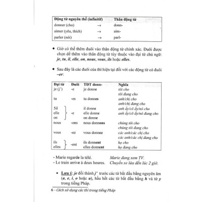 Sách - Cách Sử Dụng Các Thì Trong Tiếng Pháp - Lê Minh Cẩn - Hồng Ân