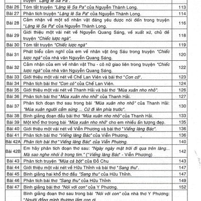 Phân Tích Bình Giảng Thơ Văn Lớp 9 _HA