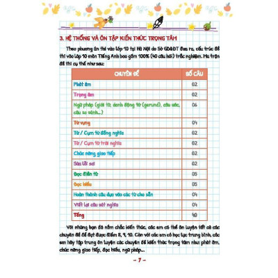 Sách - Take Note - Kiến Thức Trọng Tâm Luyện Thi Môn Tiếng Anh Vào Lớp 10 - Có Lò Xo - Minh Thắng